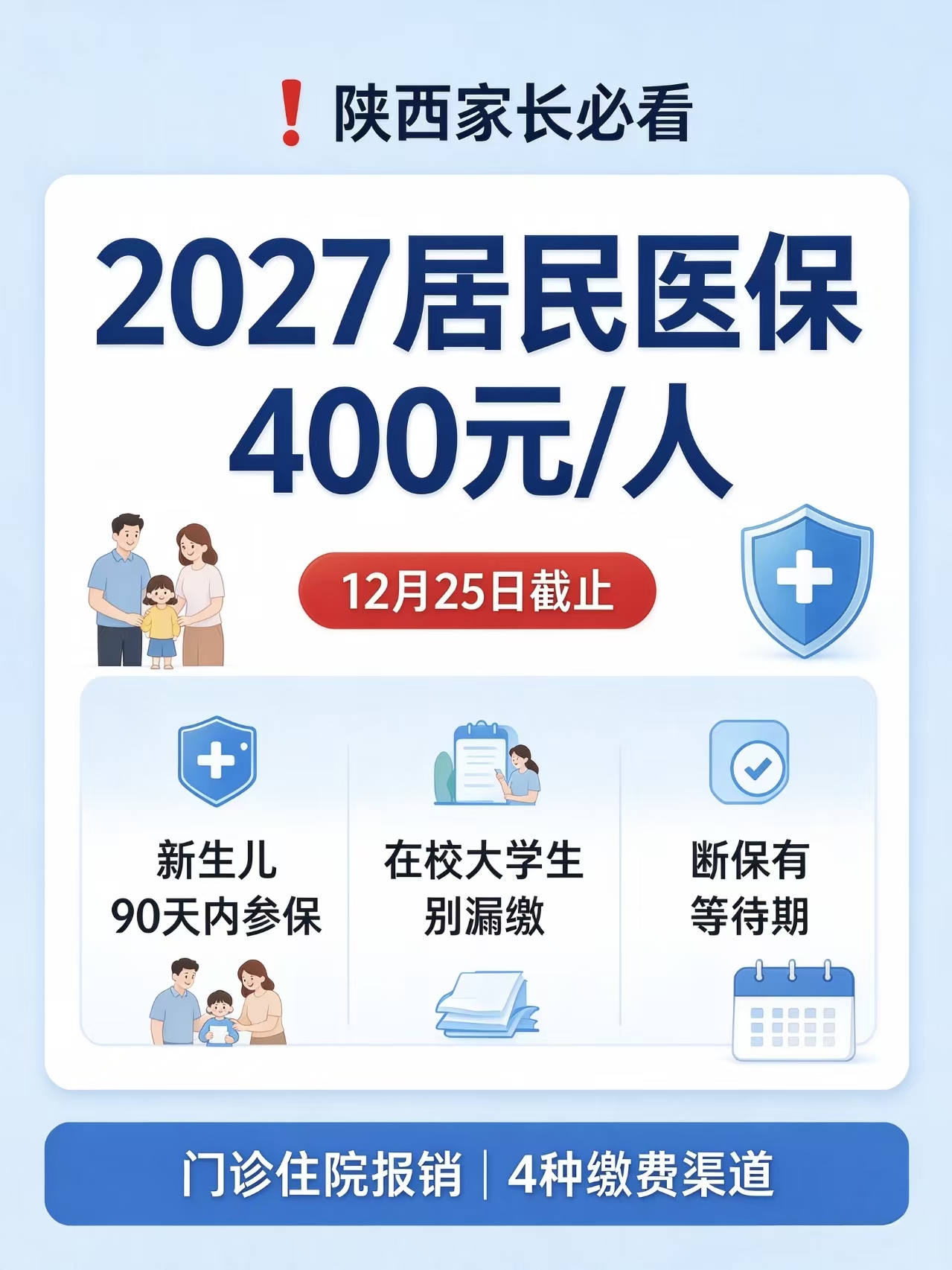 陕西家长注意！2027 居民医保开始缴费，400 元管全年，千万别断缴
